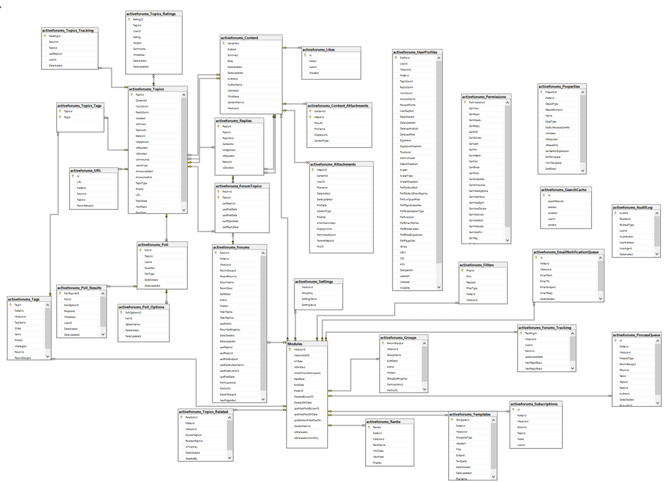 Database Diagram 8.1