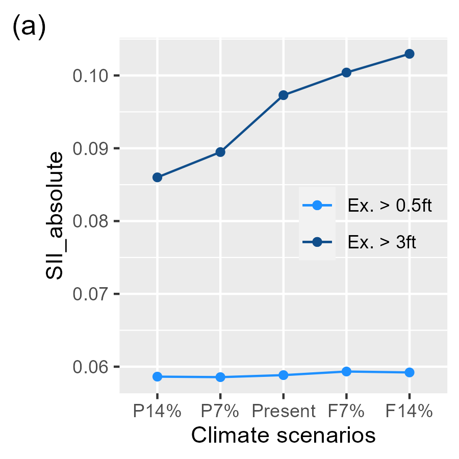 siia_climate.png