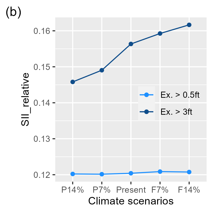 siir_climate.png