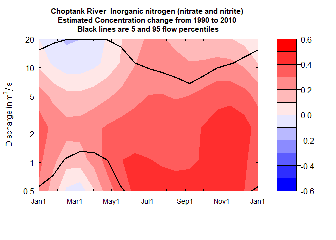 README-contourPlots-2.png