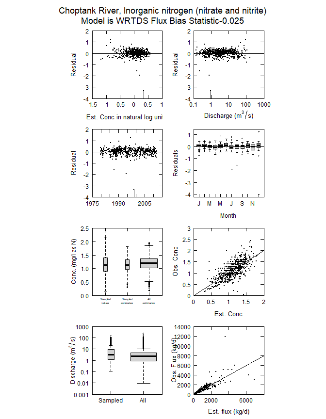 README-fluxPlots-1.png