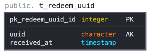 t_redeem_uuid.png