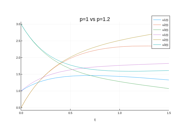 ode_sys_num_opt_param_newsol.png