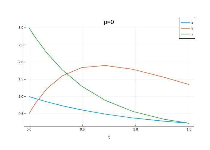 ode_sys_num_param_solutions_p_0.png