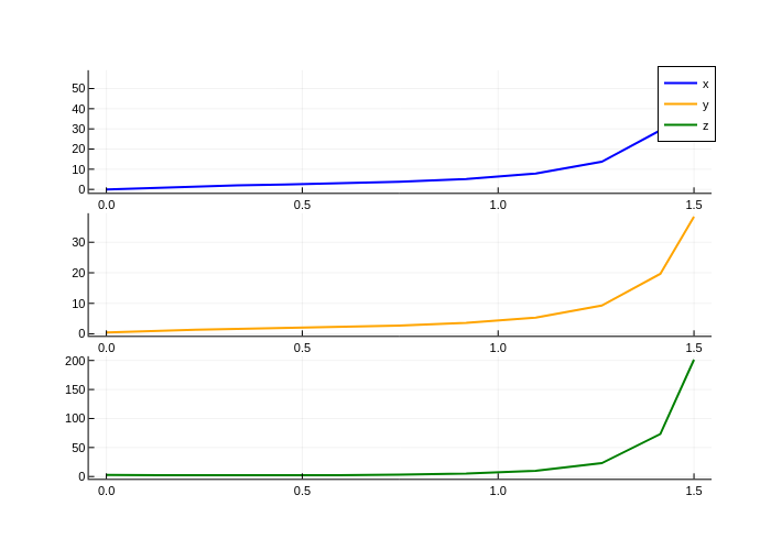 ode_sys_sym_subplots.png