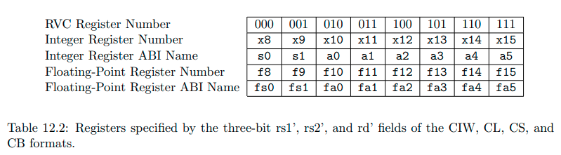 RISCV LLVM Backend项目报告 - DailinH/llvm-riscv-backend GitHub Wiki