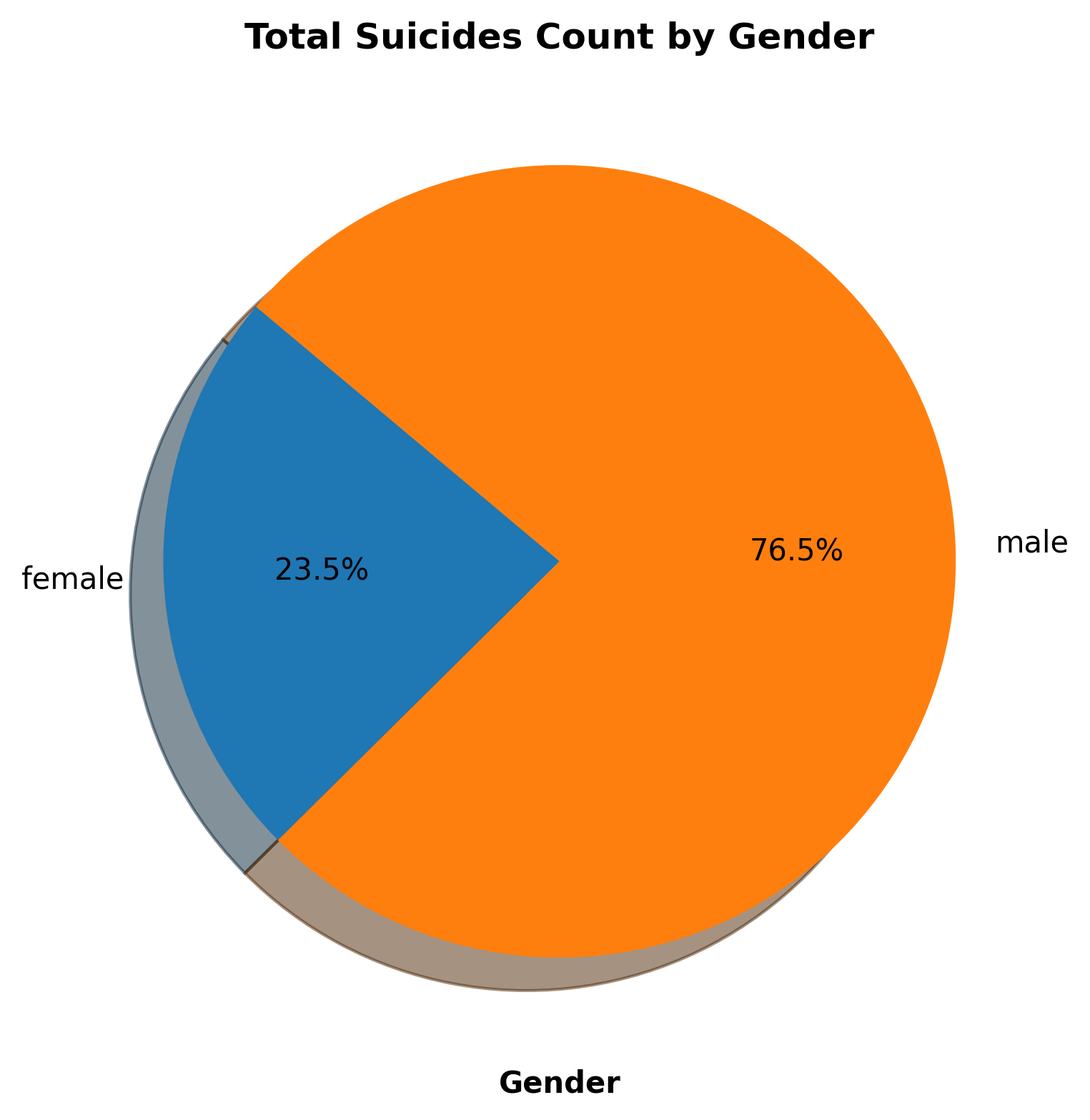 suicides_by_gender_total.png