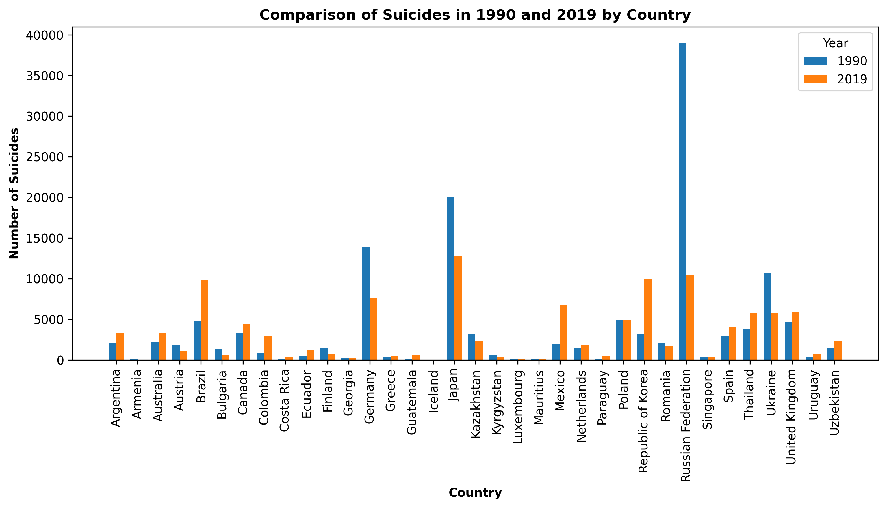 suicides_comparison_1990_vs_2019.png