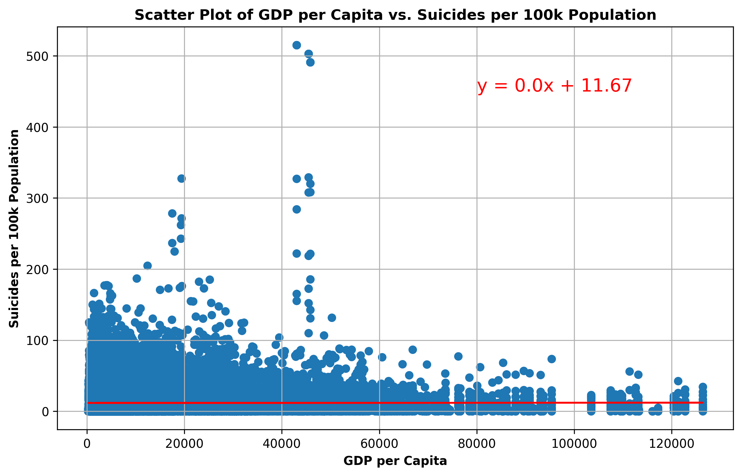 suicides_per_100K_vs_GDP.png