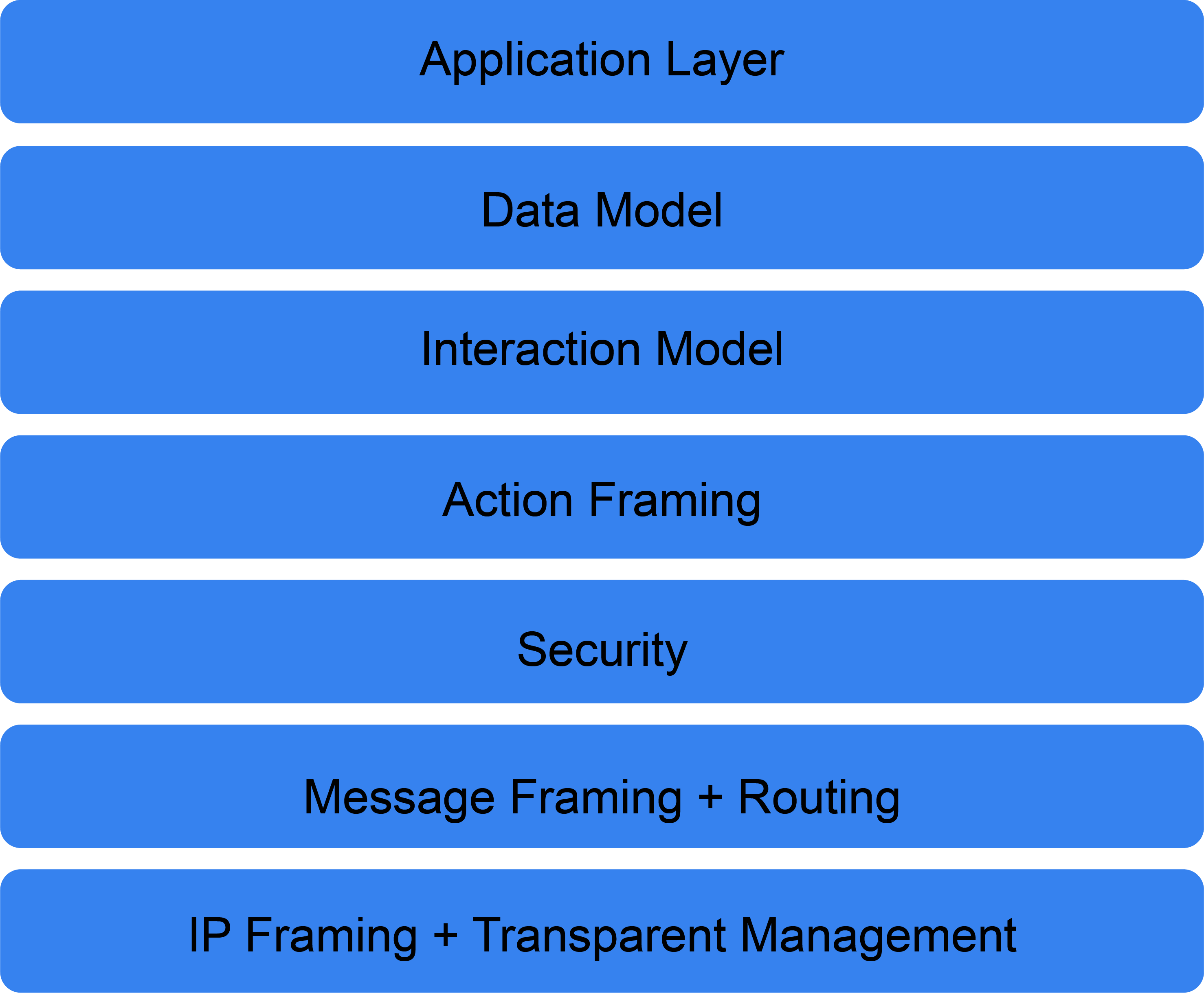 Matter_Layered_Arch.png