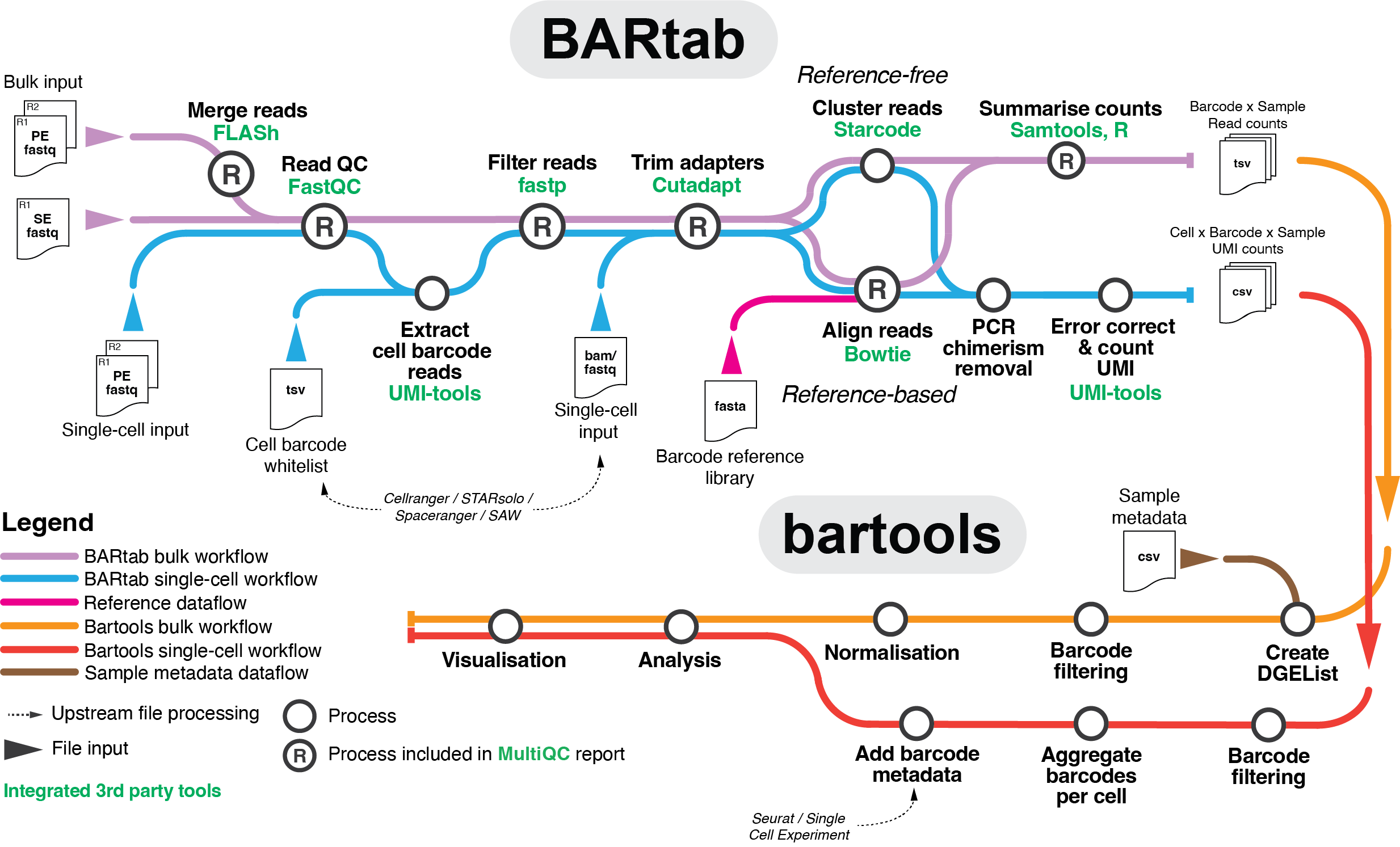 BARtab_workflow.png