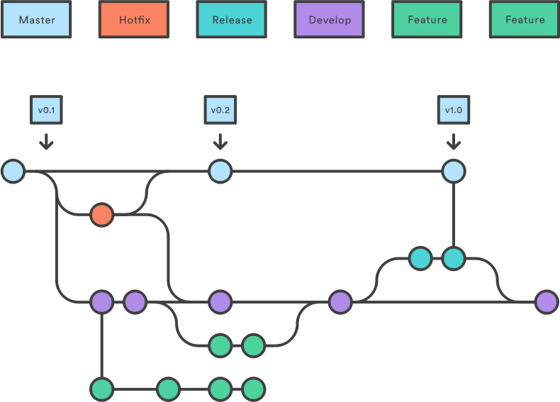 git-branches.png