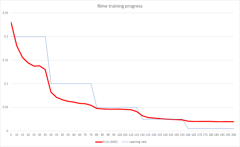 training_graph.png