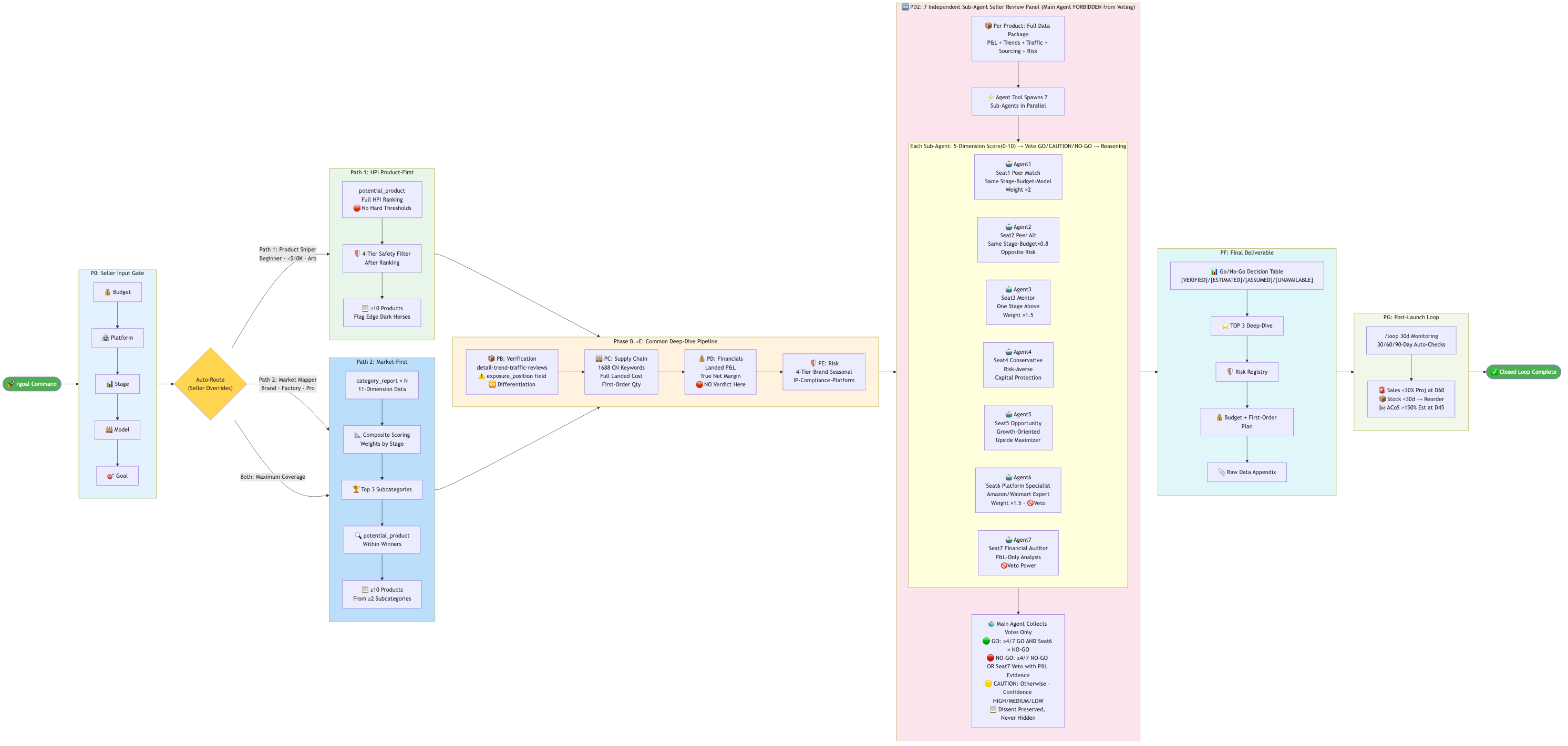 Workflow Flowchart
