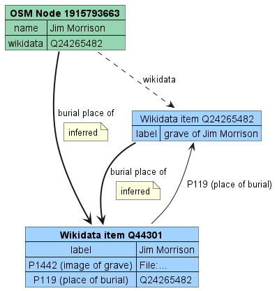 osm_wikidata_reverse.png