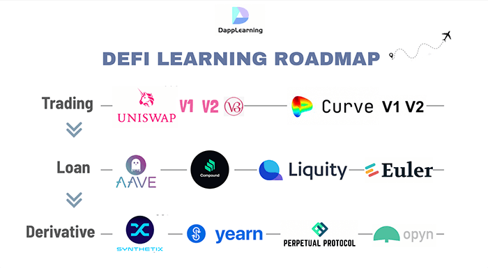 Defi-Roadmap.png