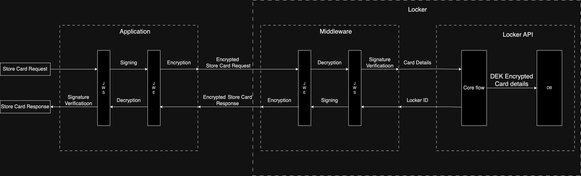 general-block-diagram.png