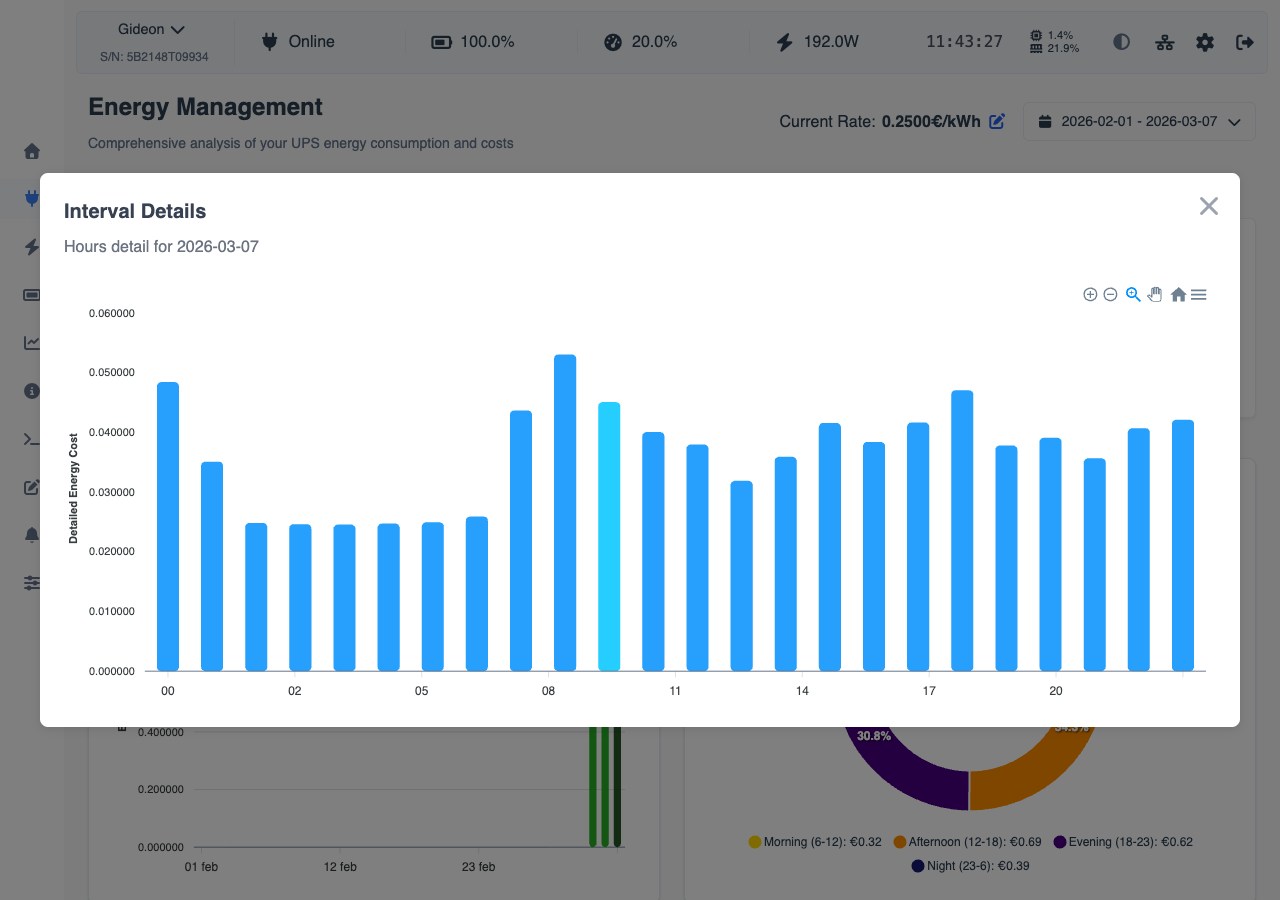Energy First Modal (Hours Detail)
