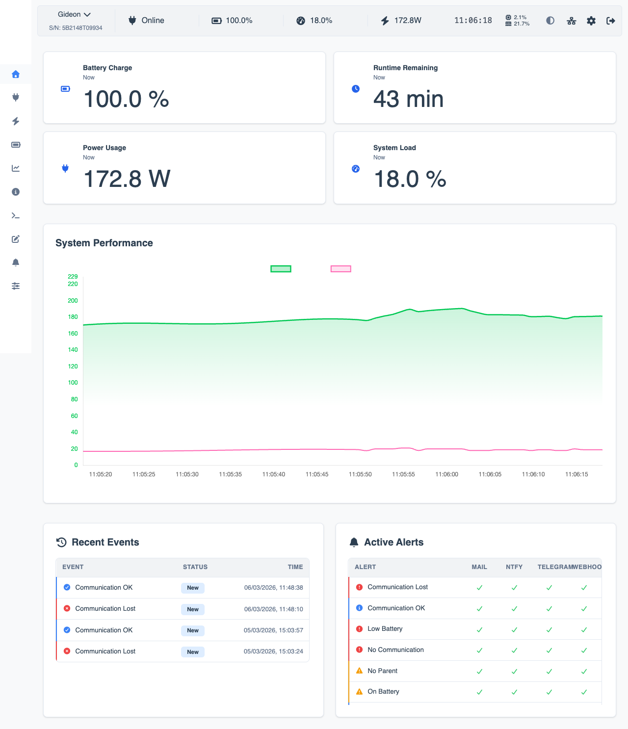 Main Dashboard