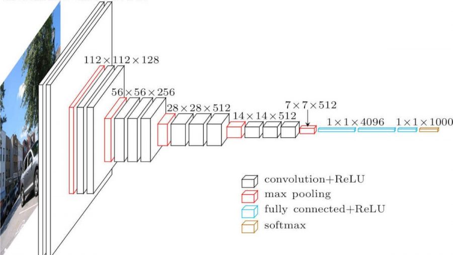 vgg-16-arch.jpg