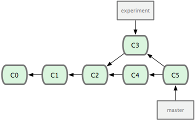 git-rebase1.png