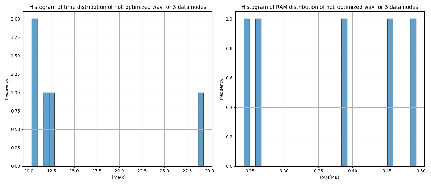 not_optimized_num_nodes_3.png