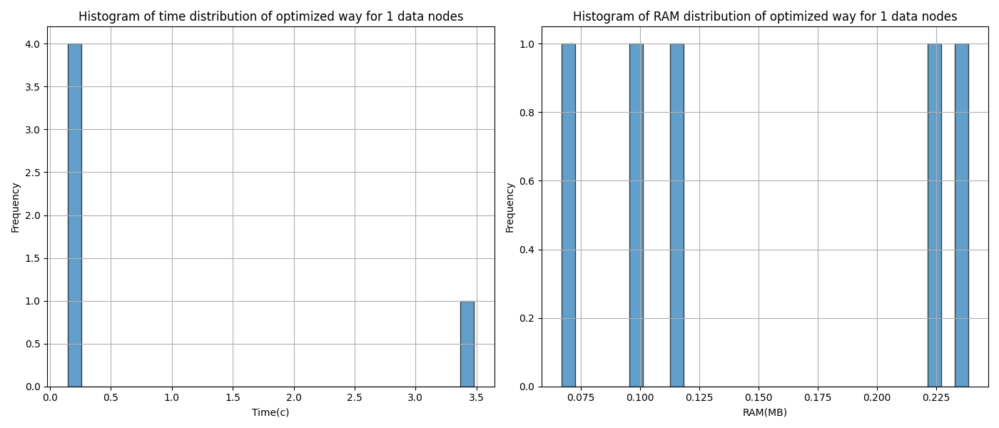 optimized_num_nodes_1.png