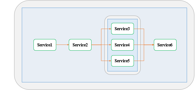 example-services-grouping.png
