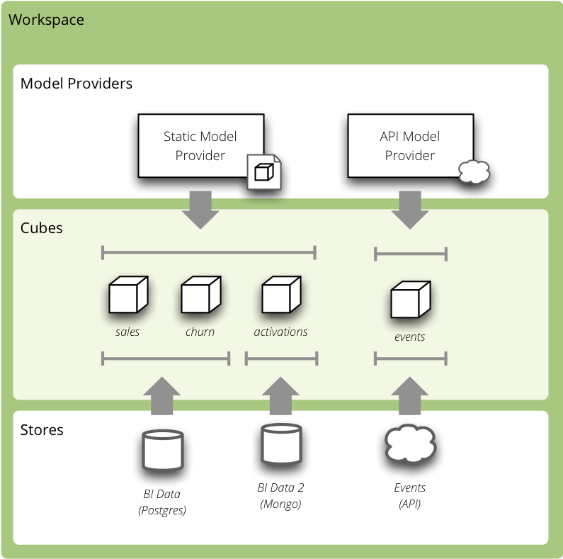 cubes-analytical-workspace-overview.png