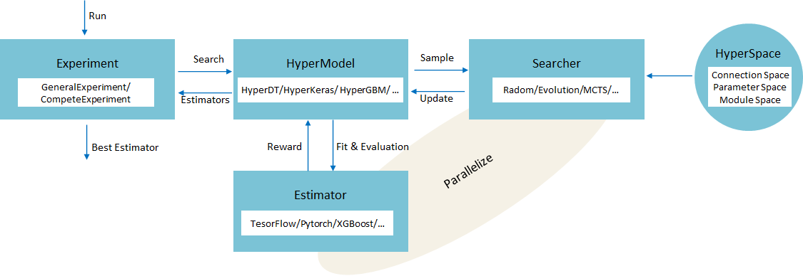 hypernets_conceptual_model.png