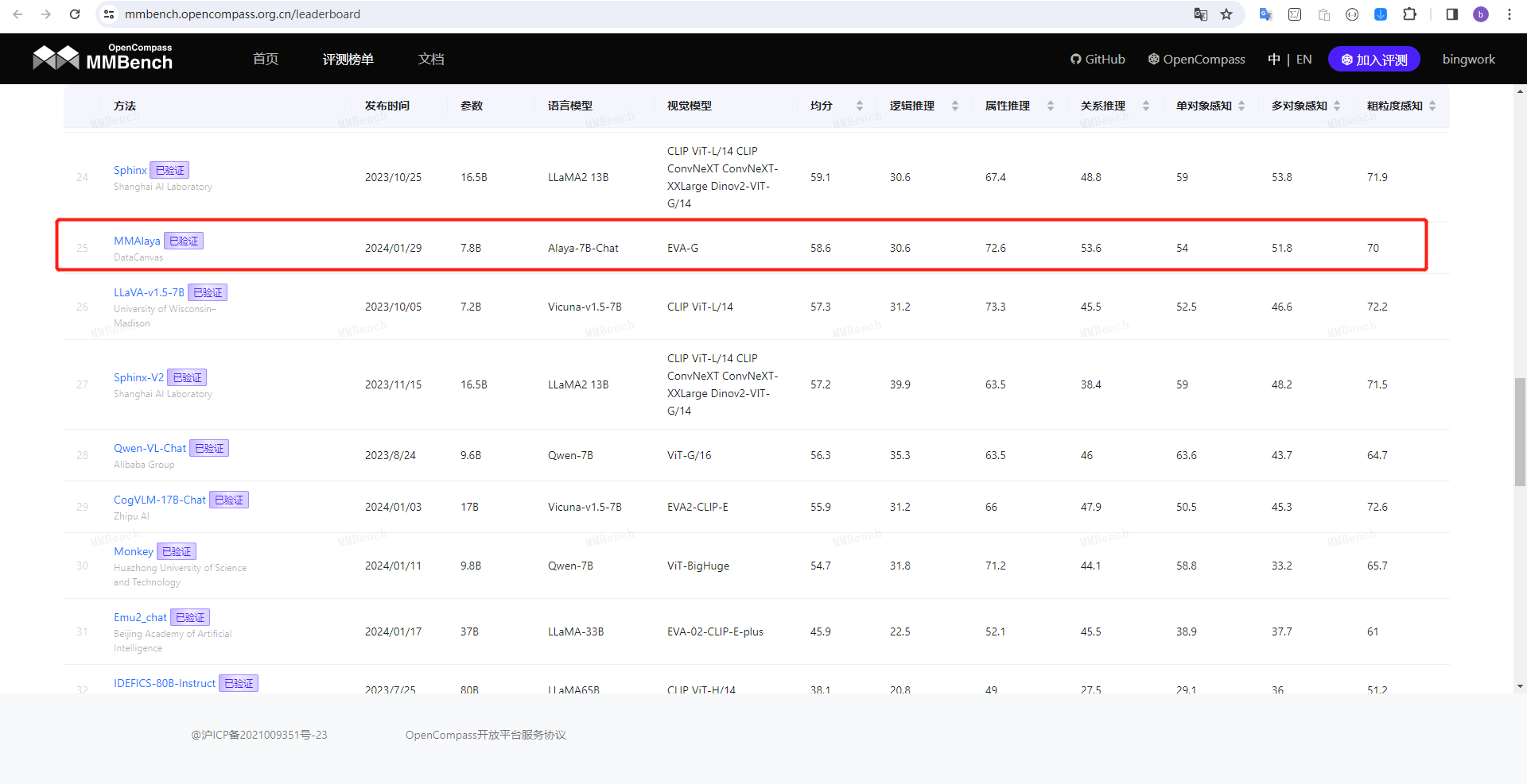 opencompass-leaderboard-multimodal-cn.png