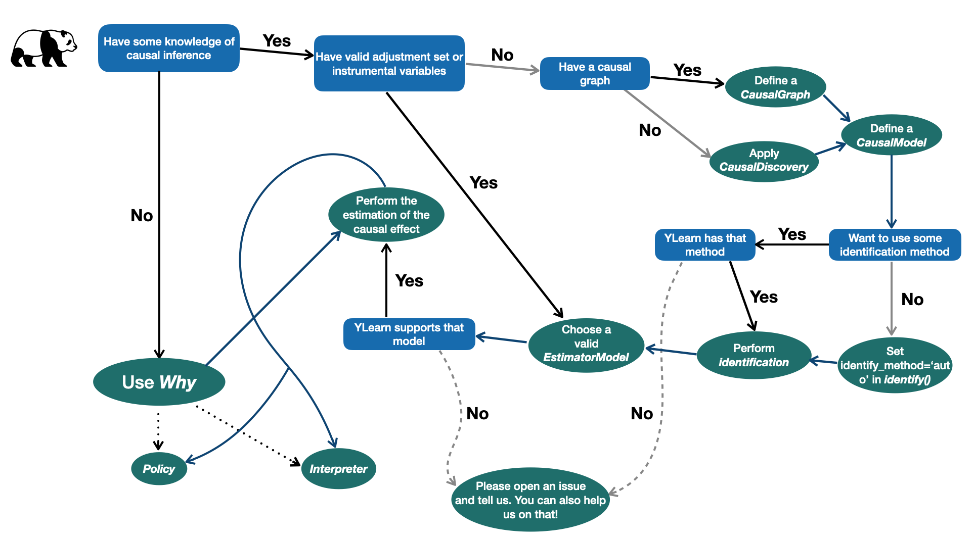 flow_chart.png