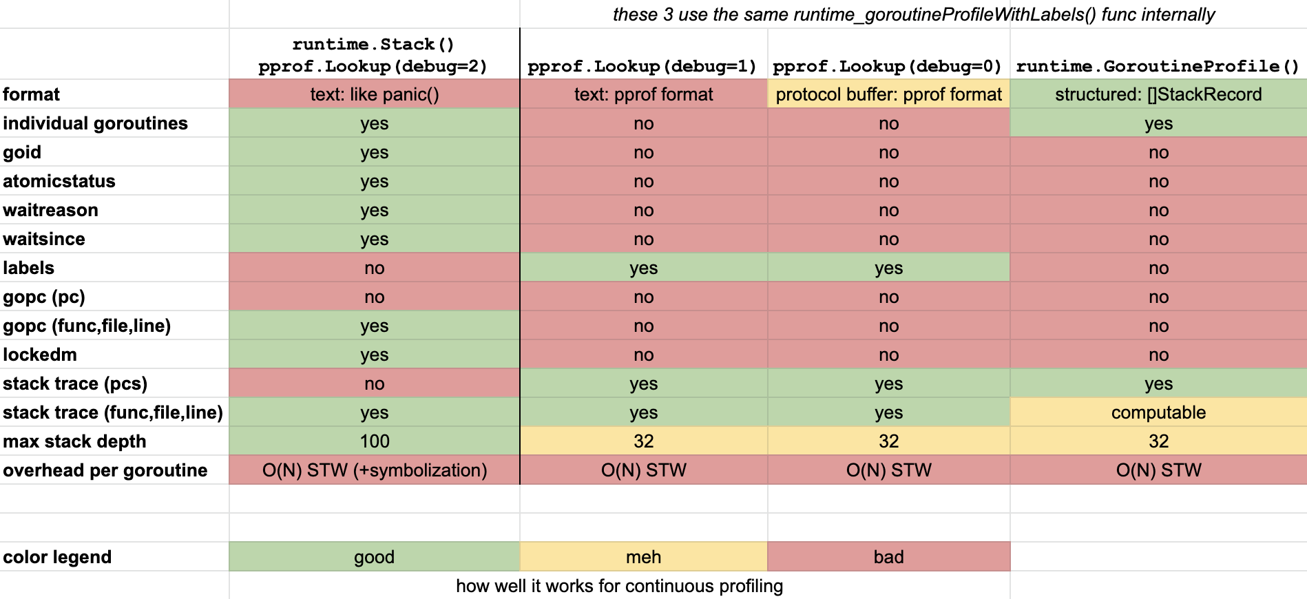 goroutine-matrix.png