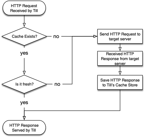 http-caching-flowchart.png