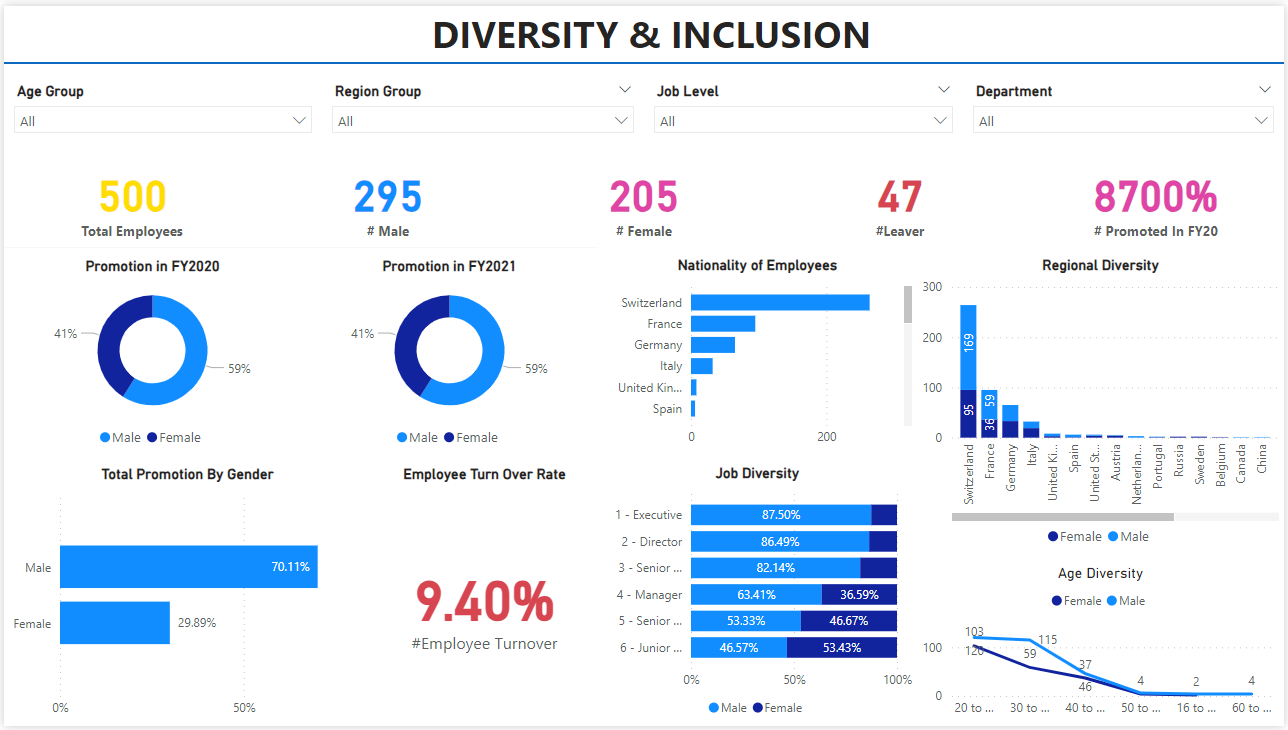 HR Diversity Dashborad.png