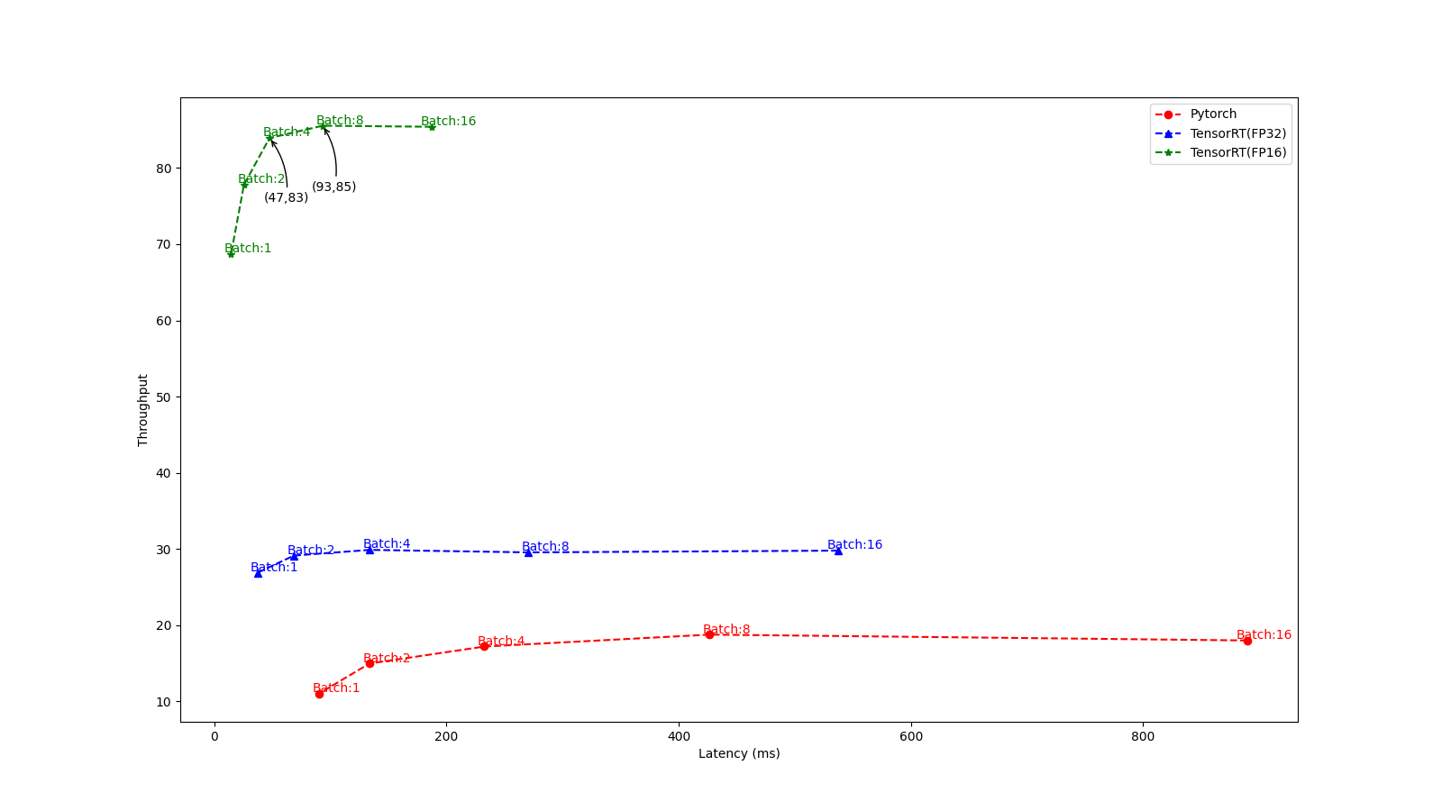 latency_vs_throughput.png