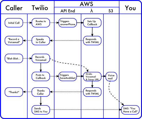 ivr_overview.jpg