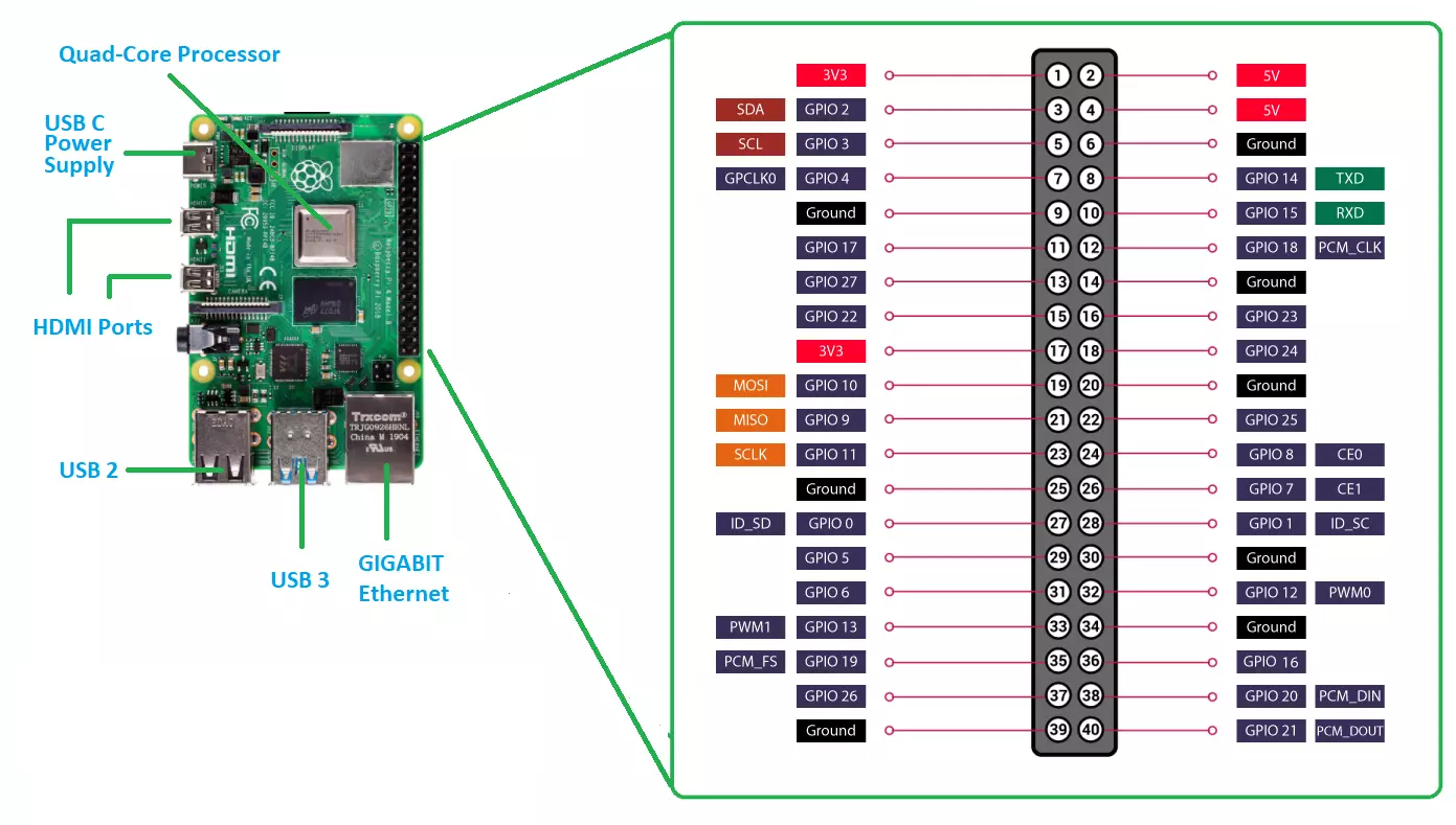 raspberrypi-pinout.png