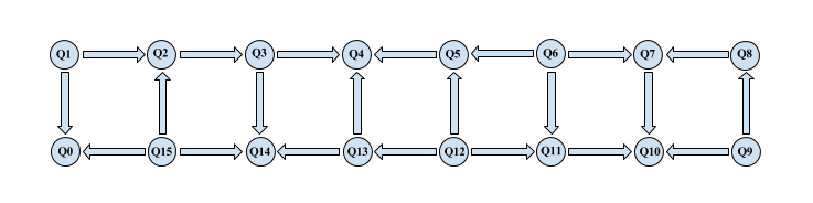 qx5_coupling-map.png