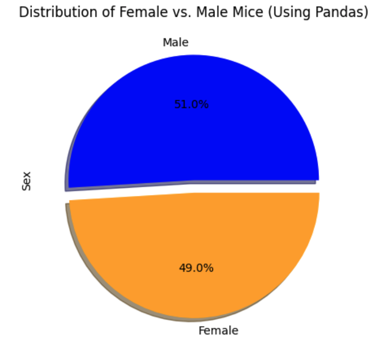 distribution_of_sex.png