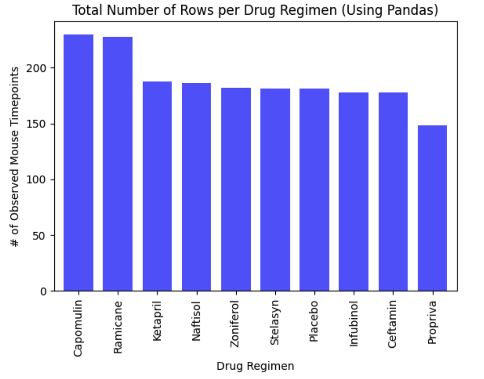 total_num_of_rows_per_drug.png