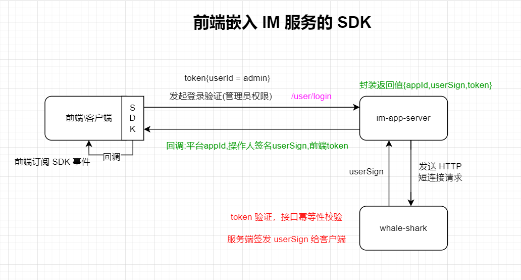 SDK执行流程.png