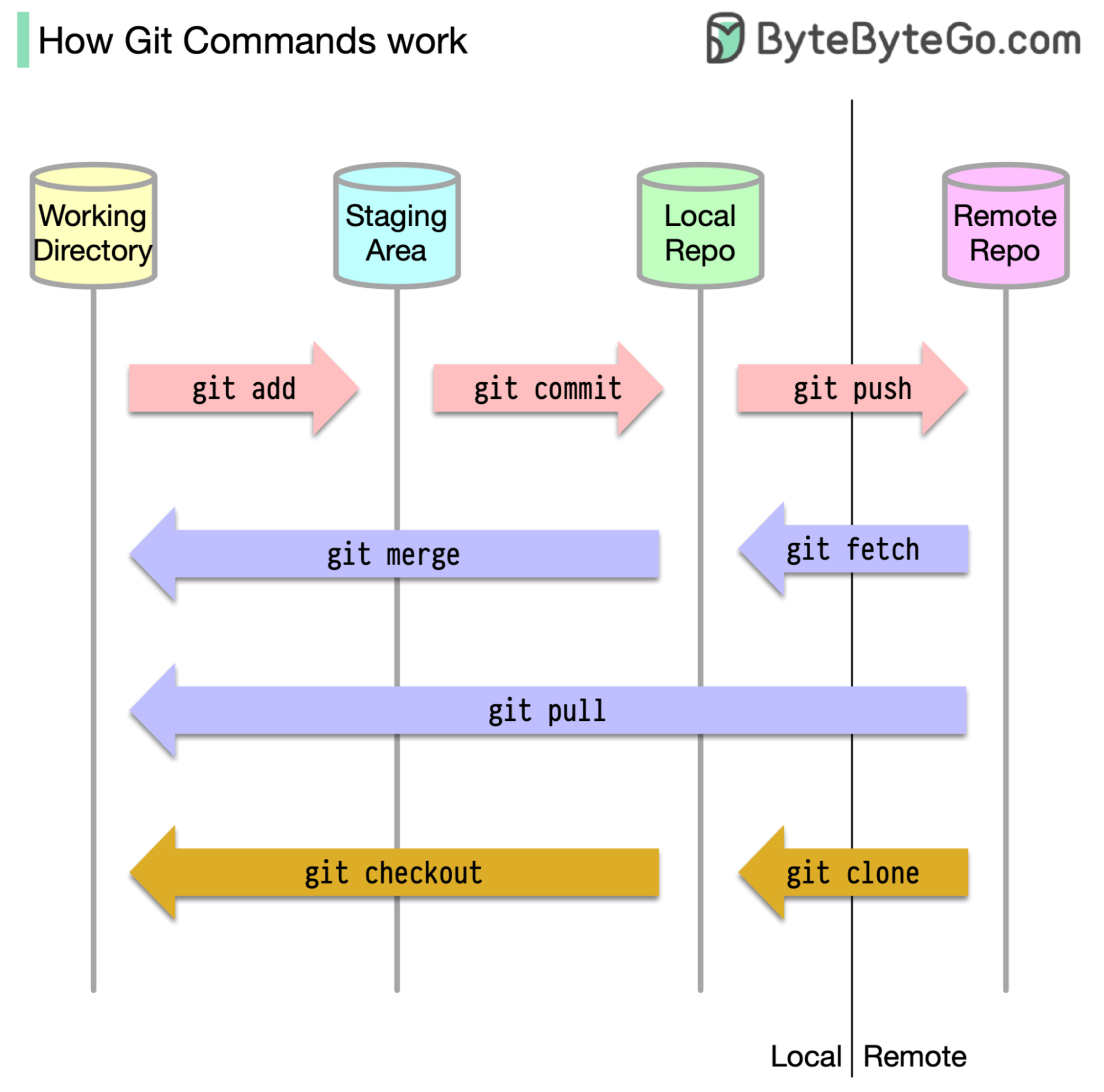git-commands.png