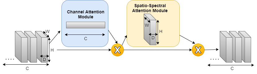 Fig5_cbam3d.png