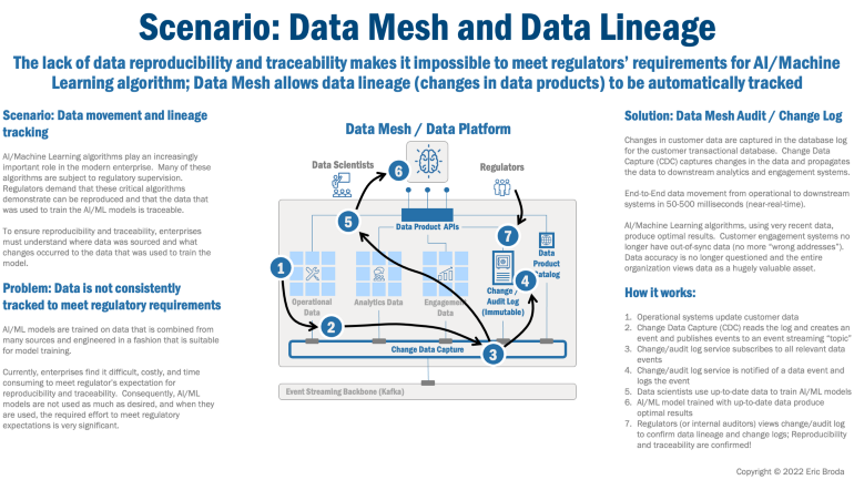 Scenario_Data Mesh & Data Lienage.png