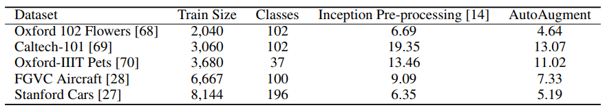 FGVC_results.png