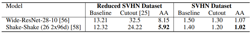 SVHN_results.png