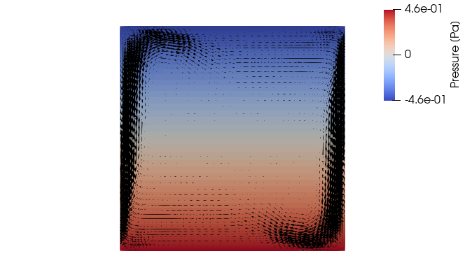 thermally_driven_solution_variable_velo_press.png