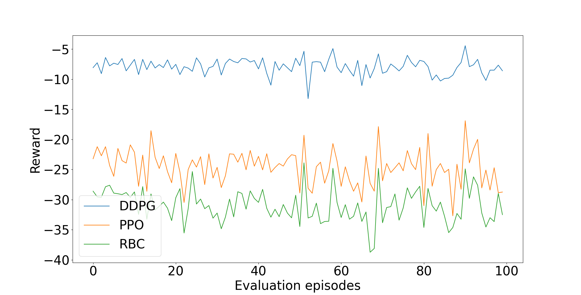 Comparison_Evaluation_Reward.png