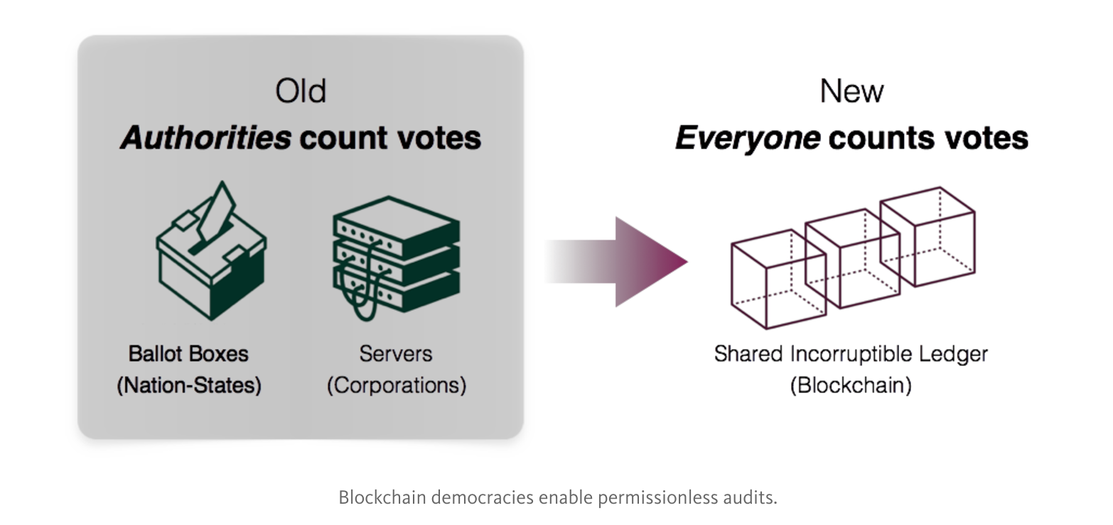 blockchain-permissionless-audit-voting.png